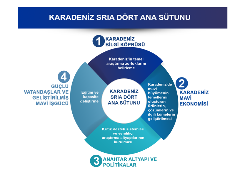 https://file-basinda.metu.edu.tr/odtuden/SRIA%204%20Ana%20Blok.png